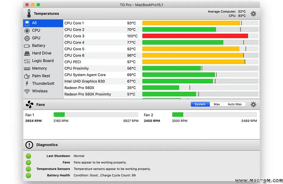 TG Pro v2.104 温度测量专业版 风扇及温度控制软件 Mac版 For Mac 英文版