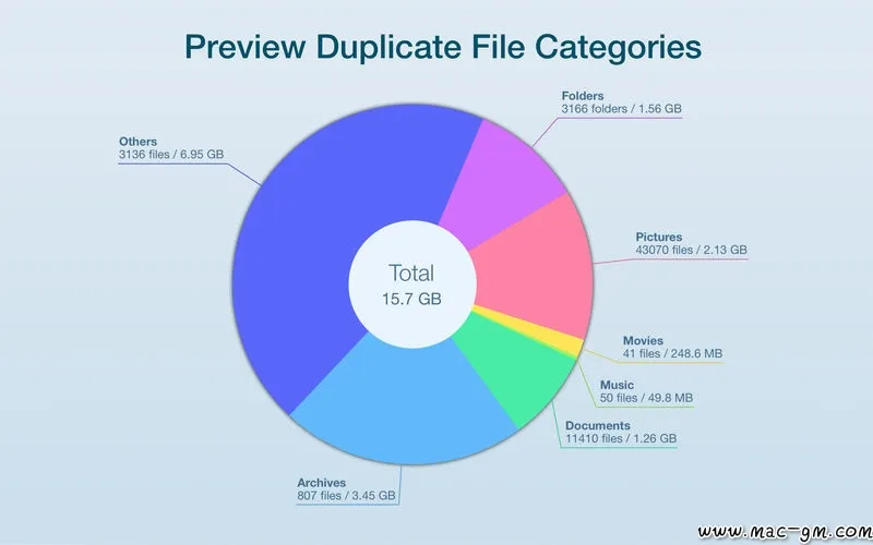 Duplicate File Finder Pro v7.3.1 重复文件查找软件 Mac版 For Mac 文件管理 英文版