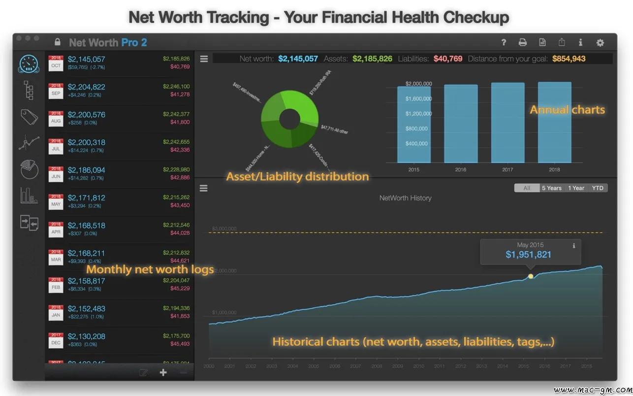 NetWorth Pro 2 v3.4.2 资产管理软件 Mac版 For Mac 英文版