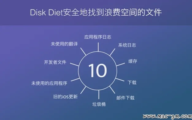 Disk Diet v5.6.2 系统清理工具 Mac版 For Mac 文件管理 系统优化 邮件工具 中文版