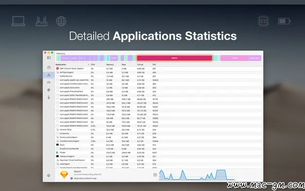 iStatistica Pro v7.1.3 系统监控软件 Mac版 For Mac 网络工具 文件管理 英文版
