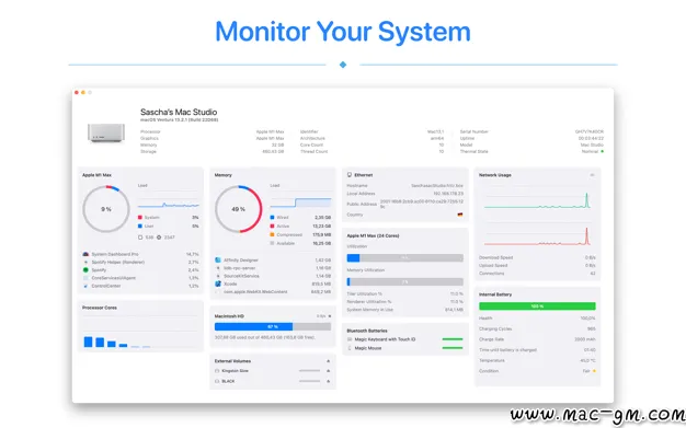 System Dashboard Pro v5.0.1 系统监测工具 Mac版 For Mac 系统优化 中文版
