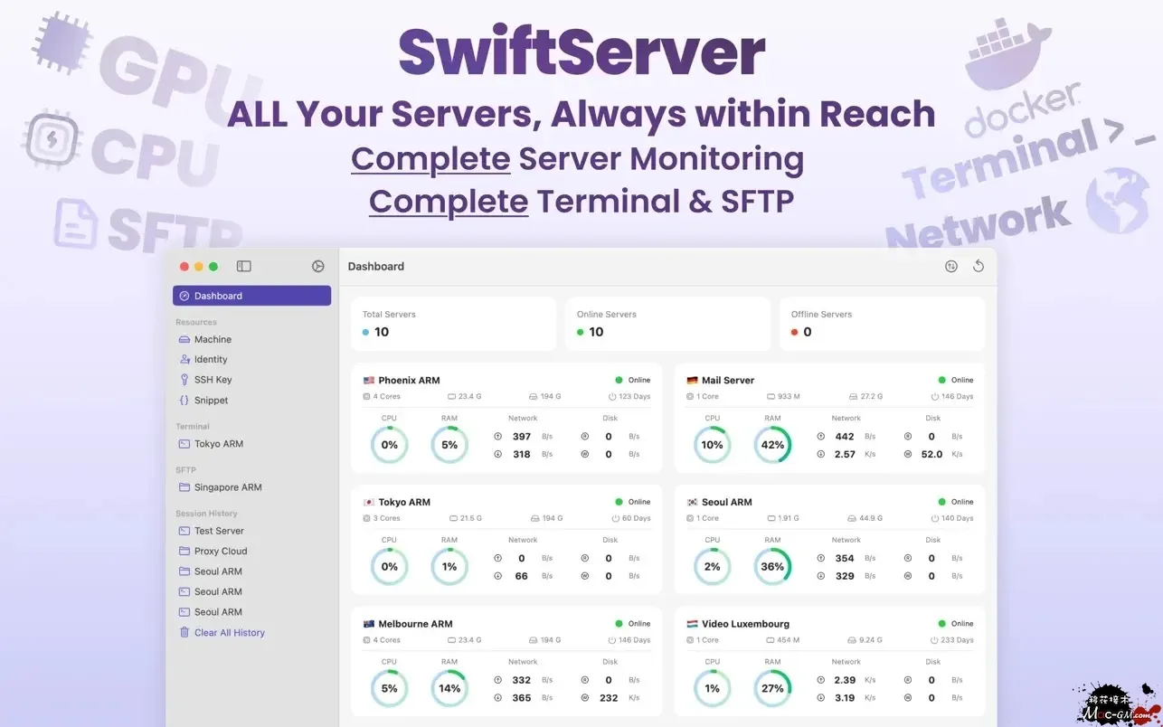 SwiftServer v2.2.1 服务器监控SSH管理工具 Mac版 For Mac 系统监控 网络工具 中文版
