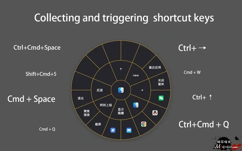 CirMenu v2.7.3 Mac版 径向菜单快捷启动 中文版